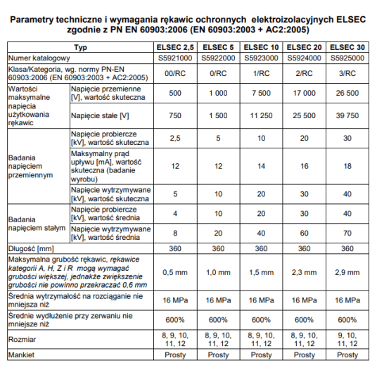 RĘKAWICE ELEKTROIZOLACYJNE ELSEC 20 KV